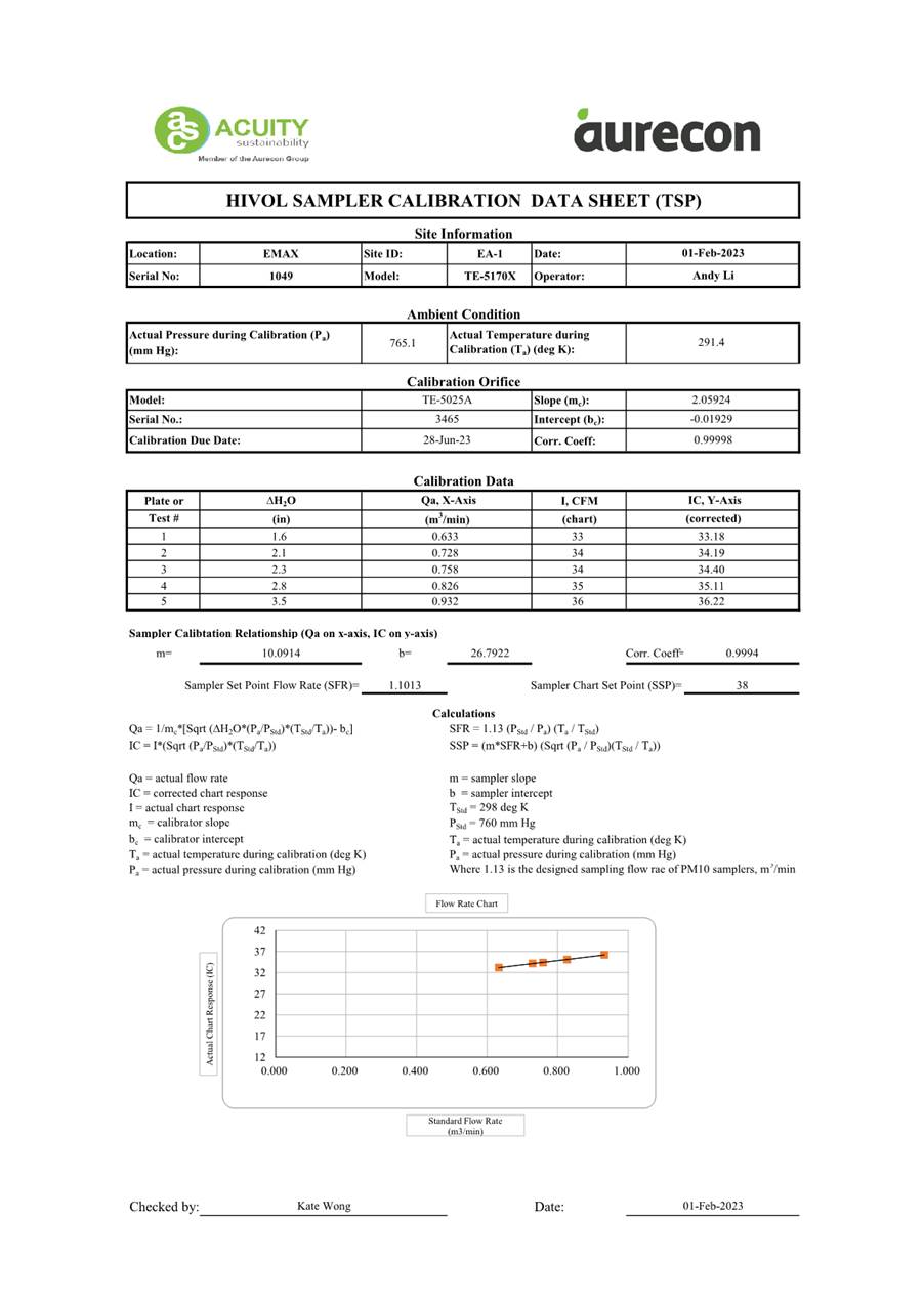 Diagram, table, engineering drawing
Description automatically generated